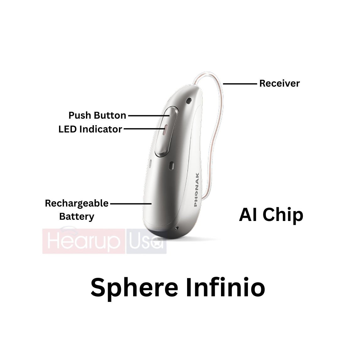 New Arrival Phonak Audeo (Ultra) I70-Sphere Infinio AI Chip Rechargeable Hearing Aid